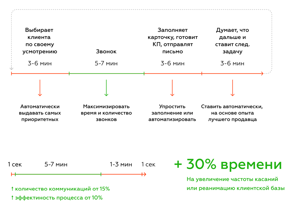 система записи amocrm