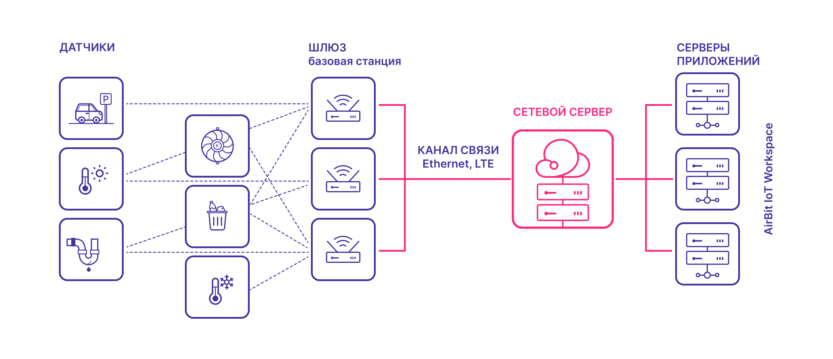 LoRaWAN Network Server