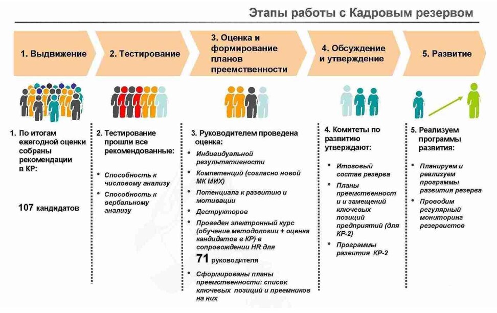 Программа формирование кадрового резерва. Программа формирование кадрового резерва
