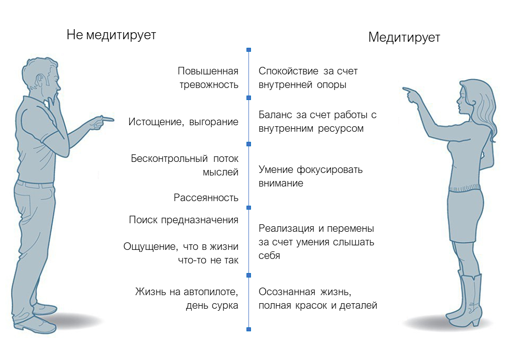 Медитации для начинающих с чего начать