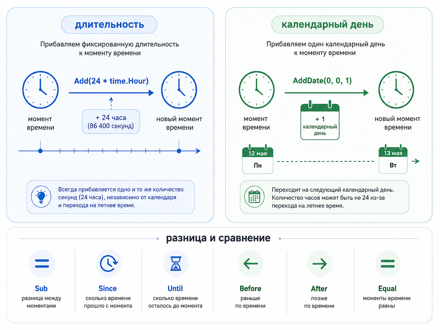 Управление временем в Go
