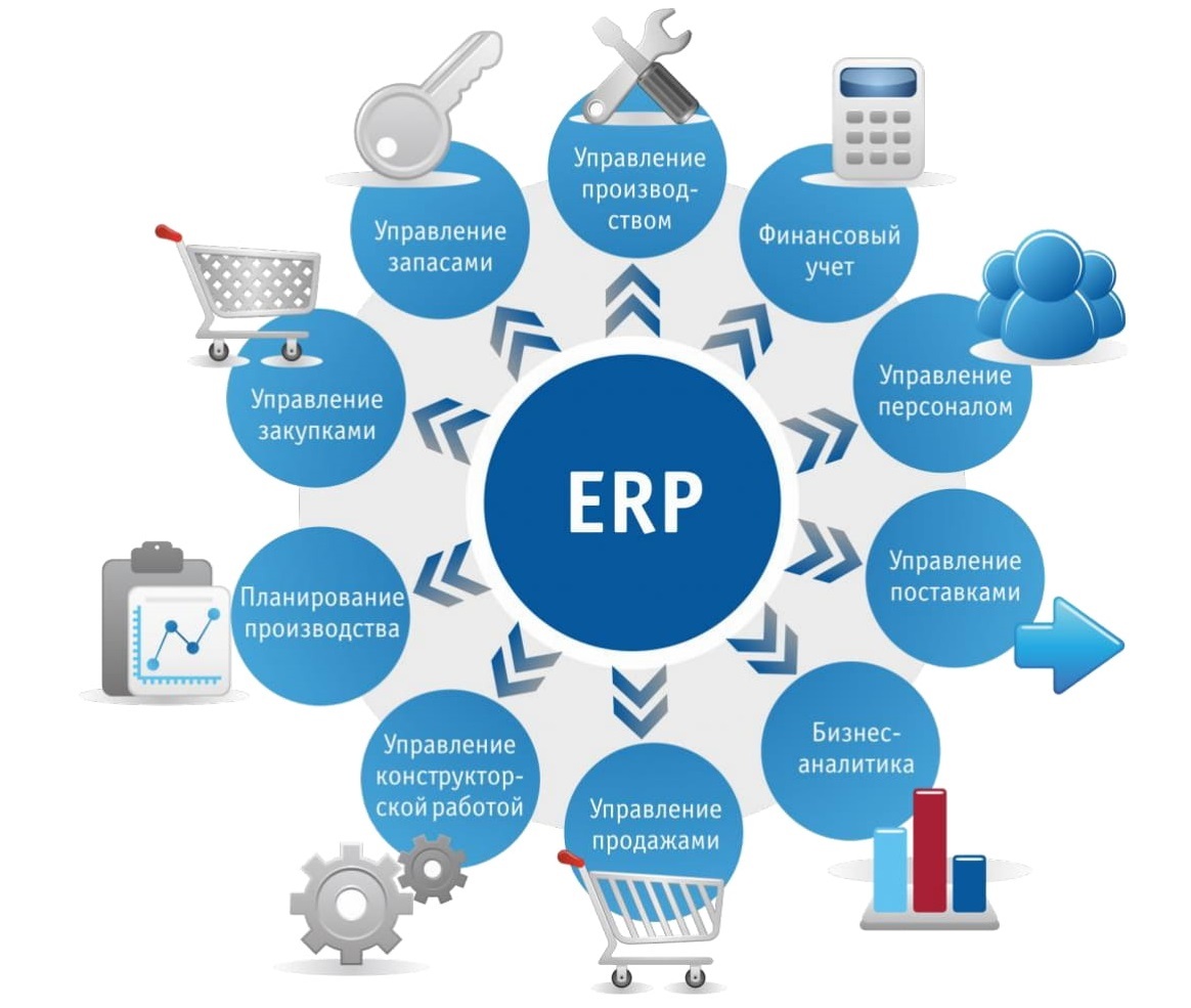 ERP система для автоматизации производственного учета