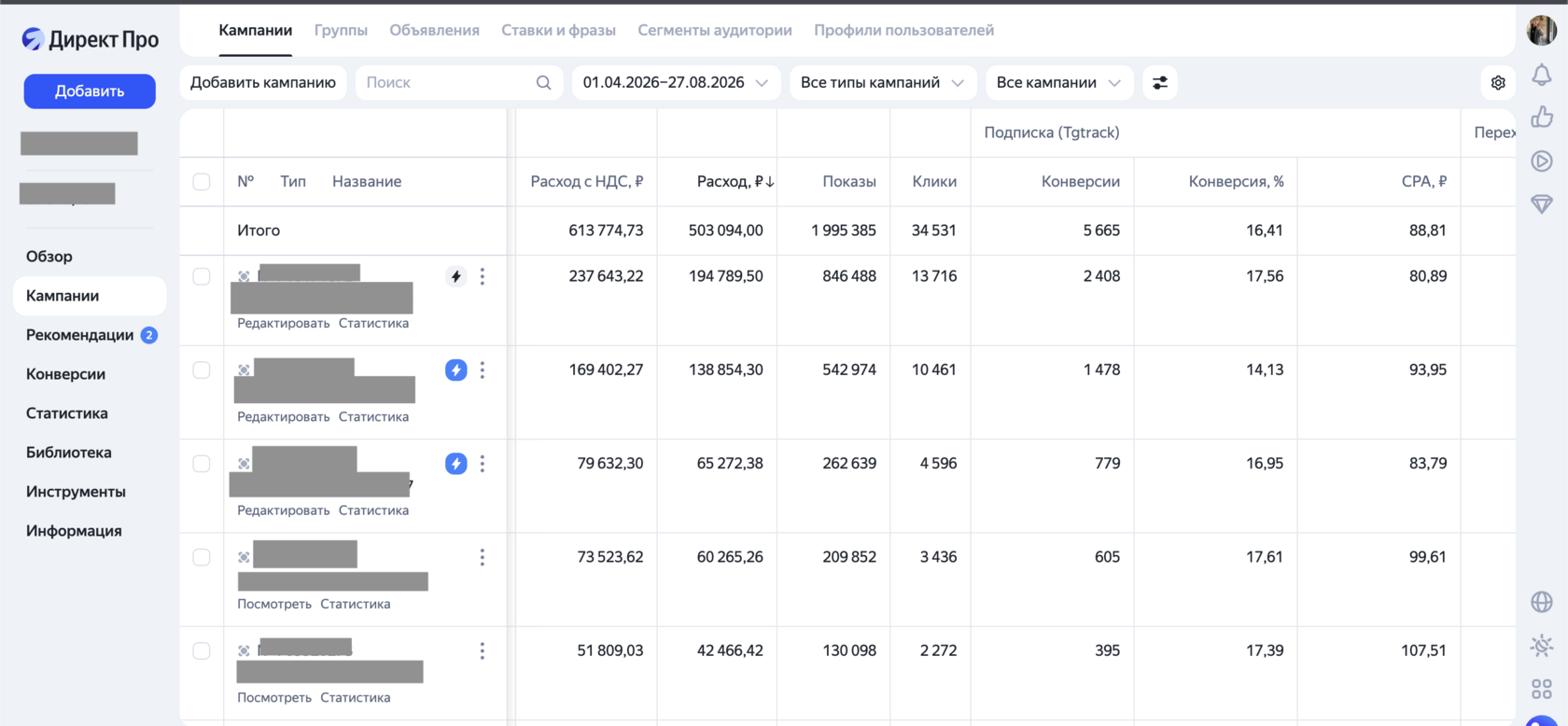 Скриншот рекламного кабинета — кейс автоворонки в Telegram