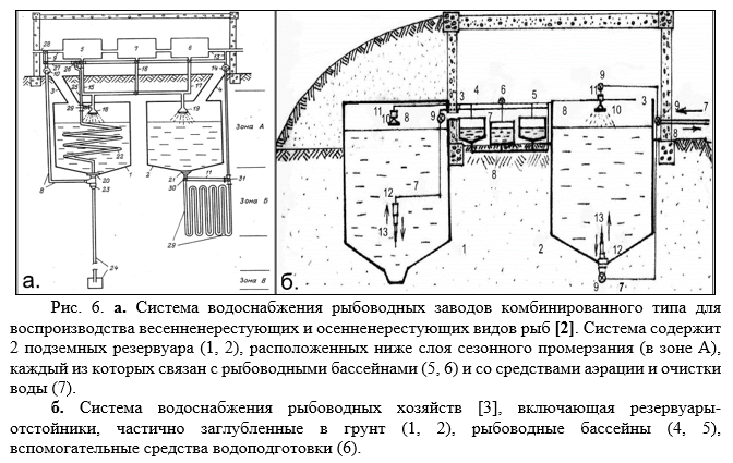 Схема садкового рыбоводного хозяйства