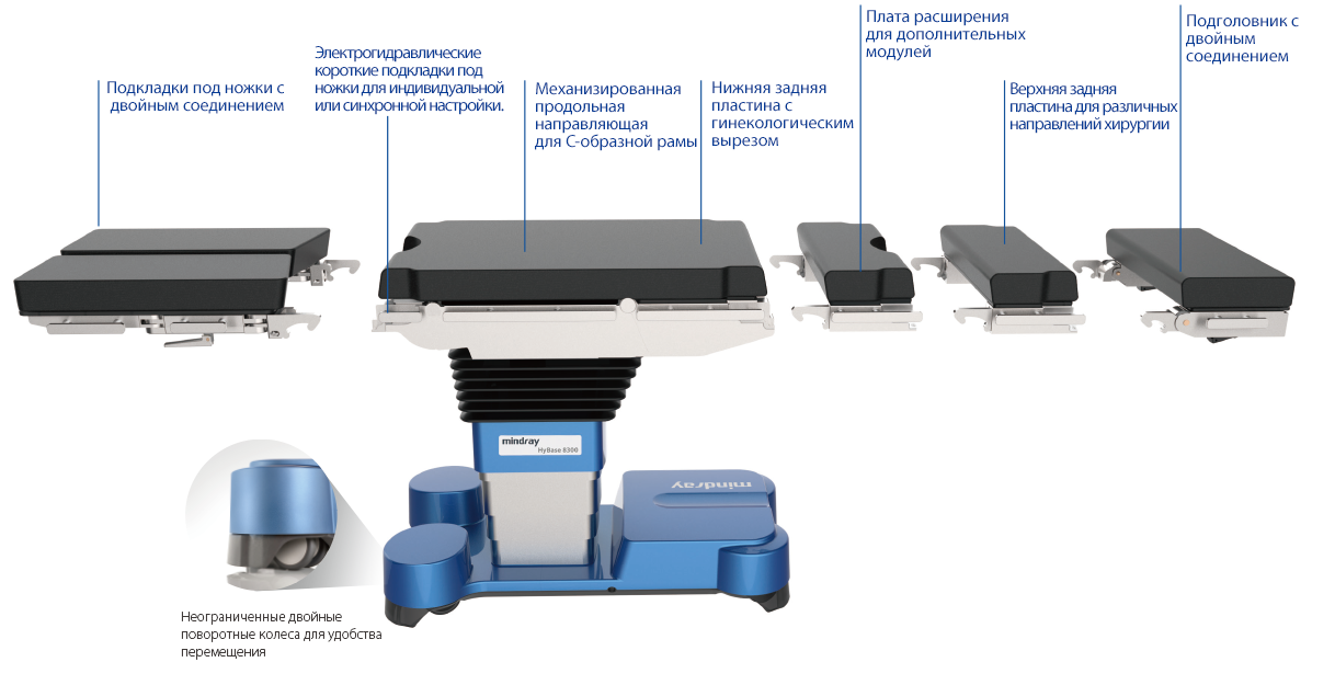 Стол операционный hybase вариант исполнения hybase 300