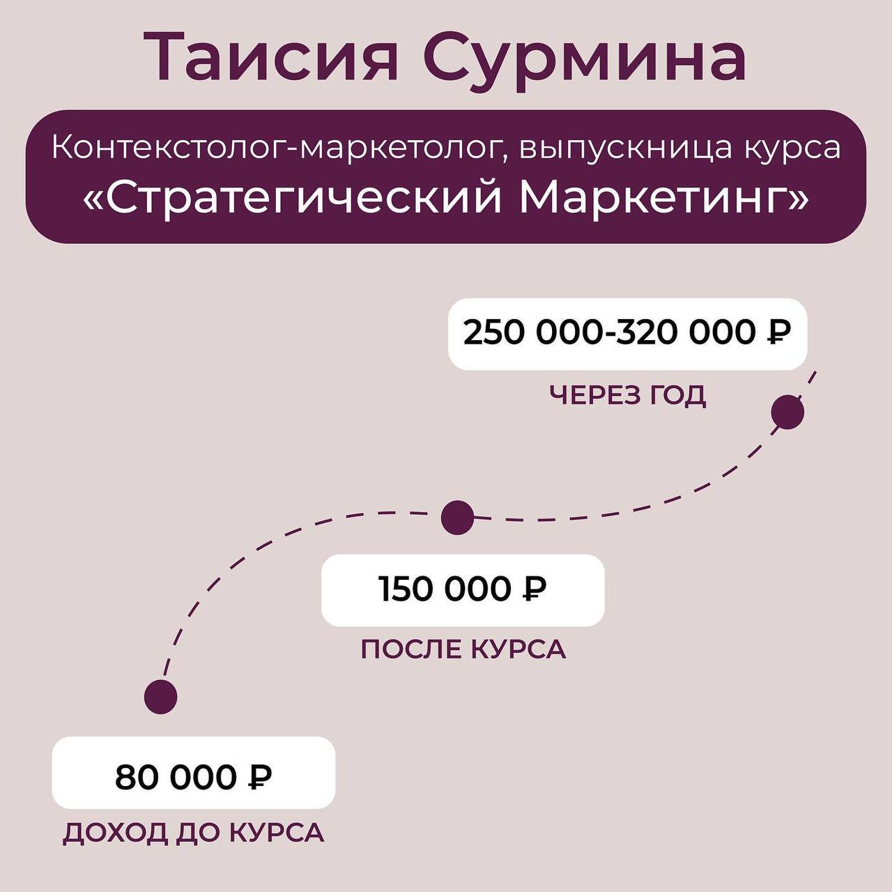 Практический маркетинг: новый курс Татьяны Кидимовой