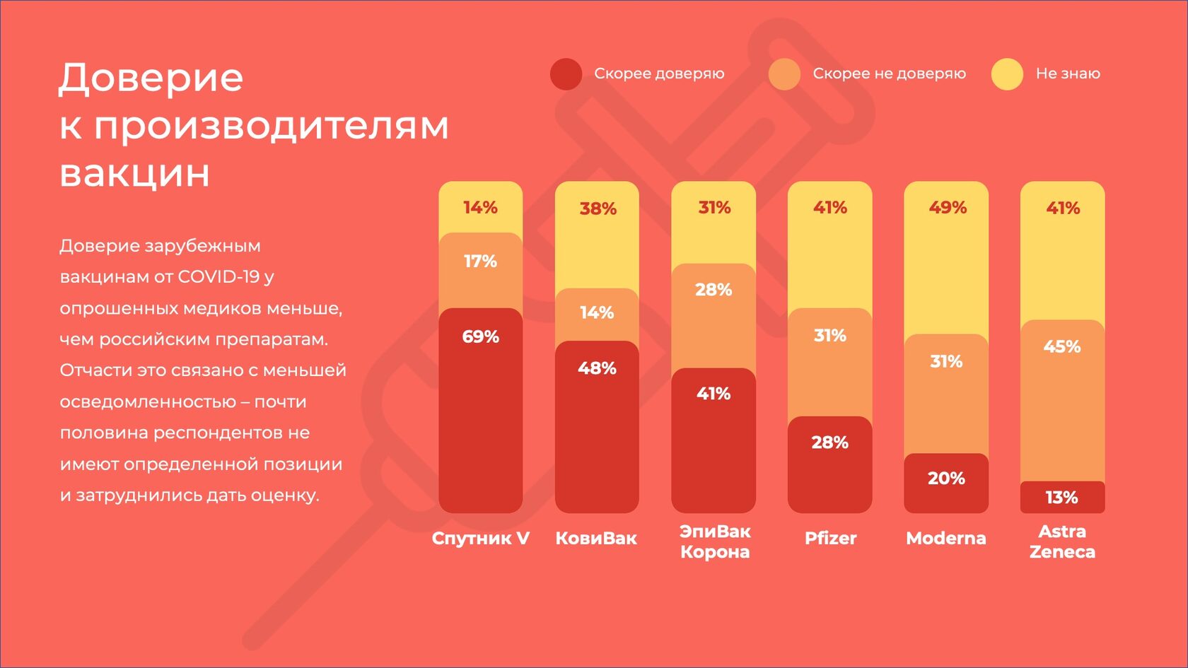 разработка слайдов