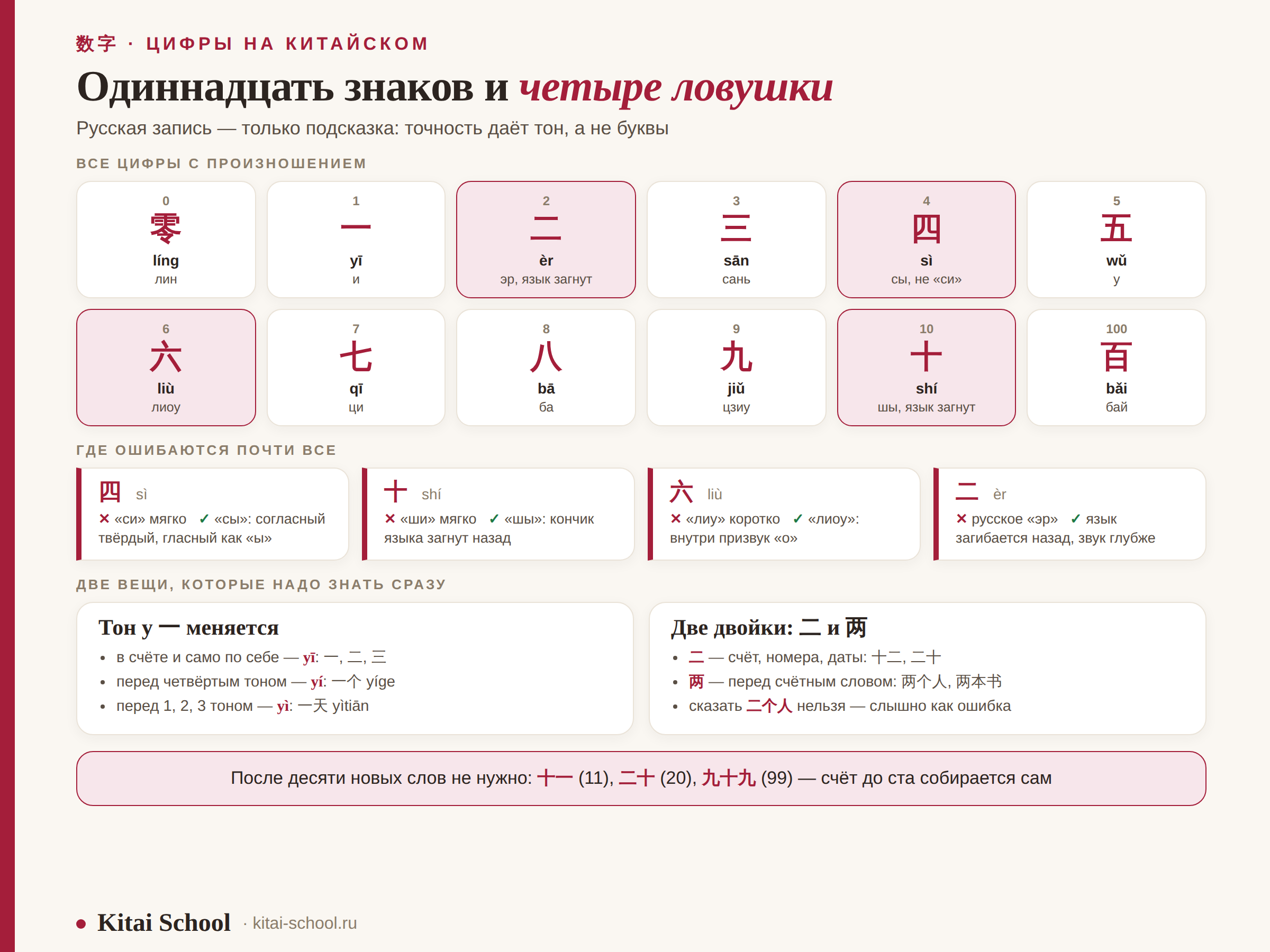 Все китайские цифры с произношением, четыре звука с ошибками, изменение тона у 一 и разница 二 и 两
