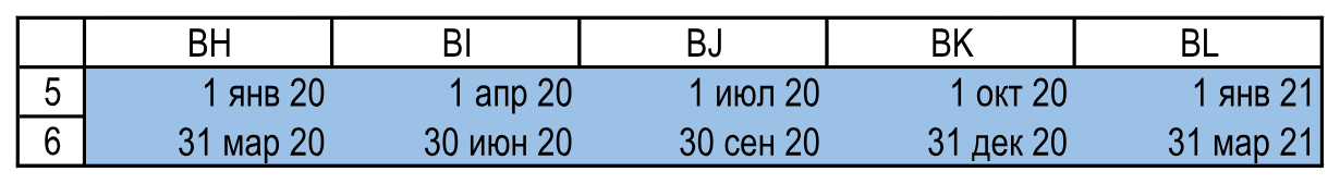 Даты пяти показанных периодов. Расчеты!BH5:BL6.