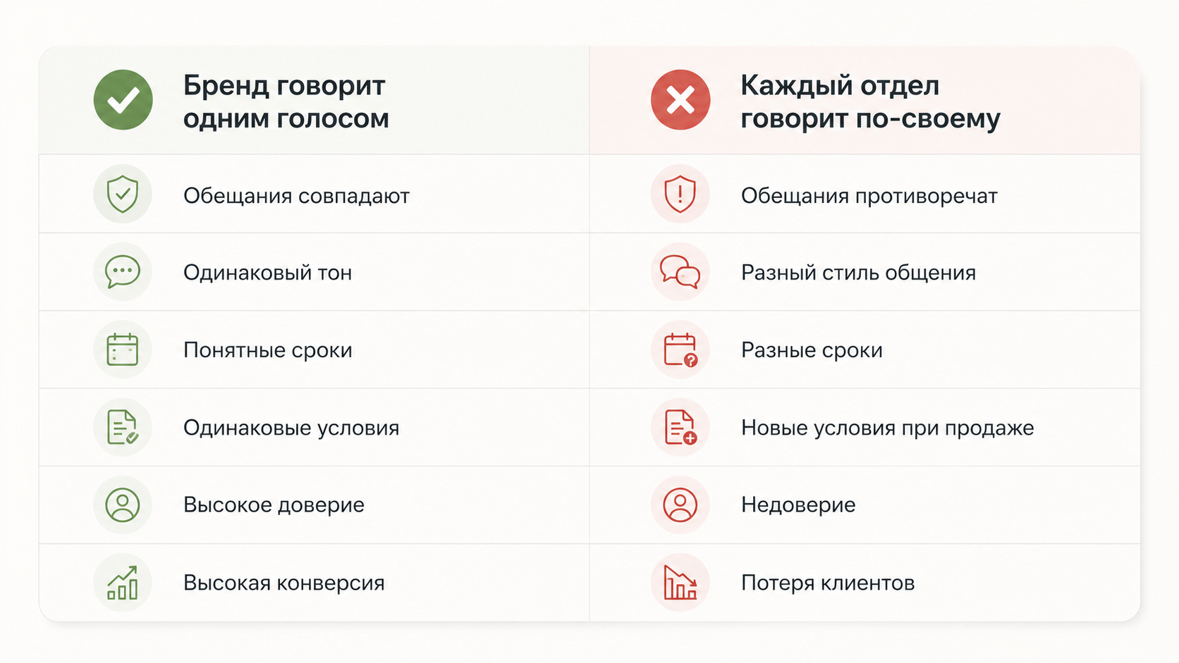 Единая коммуникация бренда и разрыв между маркетингом и продажами