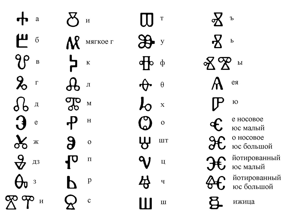 Азбука Древней Руси: учимся понимать историю