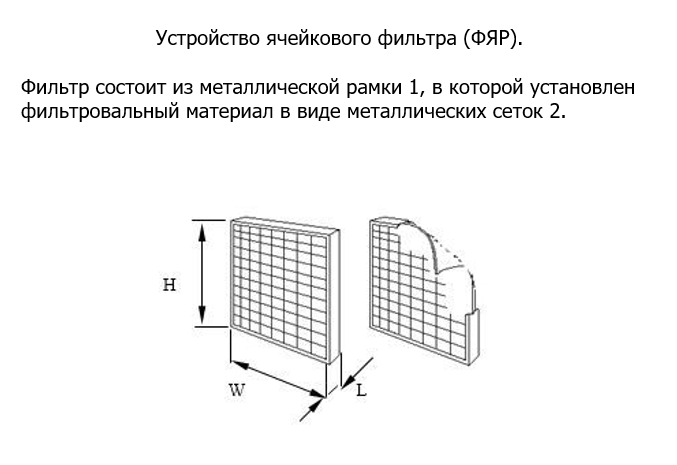 Ячейки фильтров. Фильтр ФЯР 514х514. Фильтр ячейковый ФЯР 514х514 вес. Ячейковый фильтр типа ФЯР. Фильтры ячейковые плоские типа ФЯР.