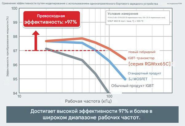 Сравнение эффективности преобразования энергии различных конфигураций силовых устройств 
