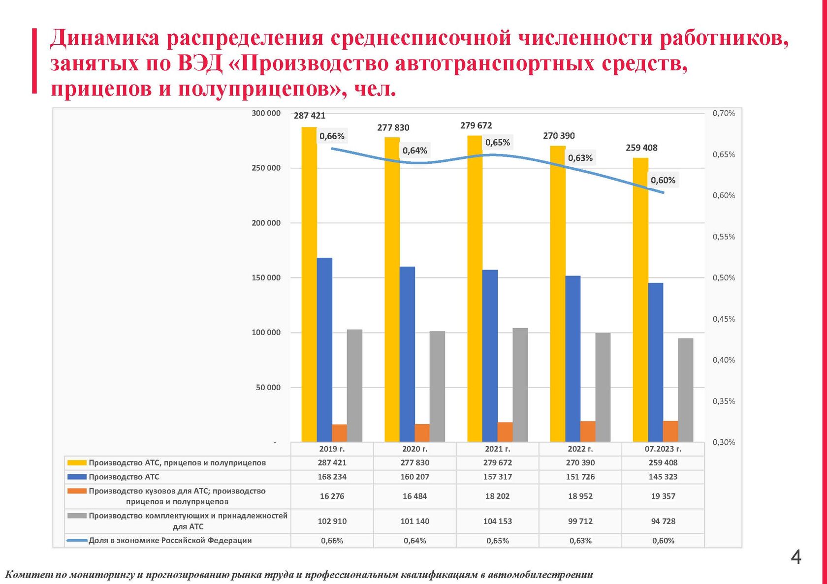 Проведен мониторинг рынка