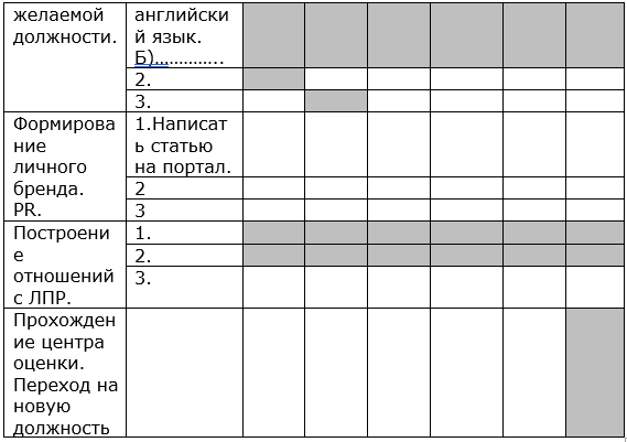 Алгоритм выбора консультанта в компьютерную компанию