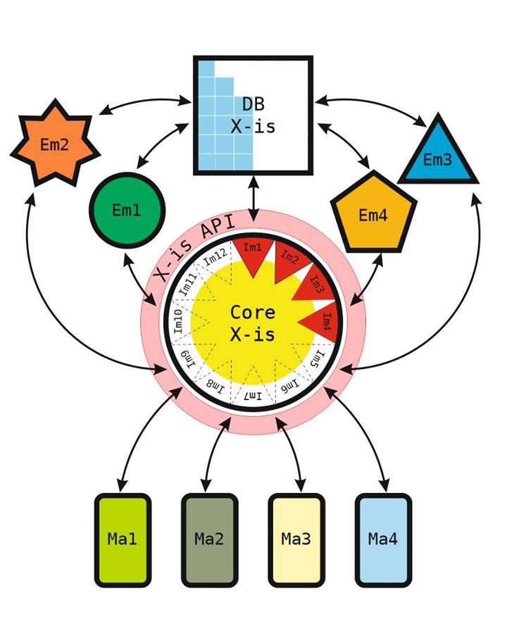 Im system