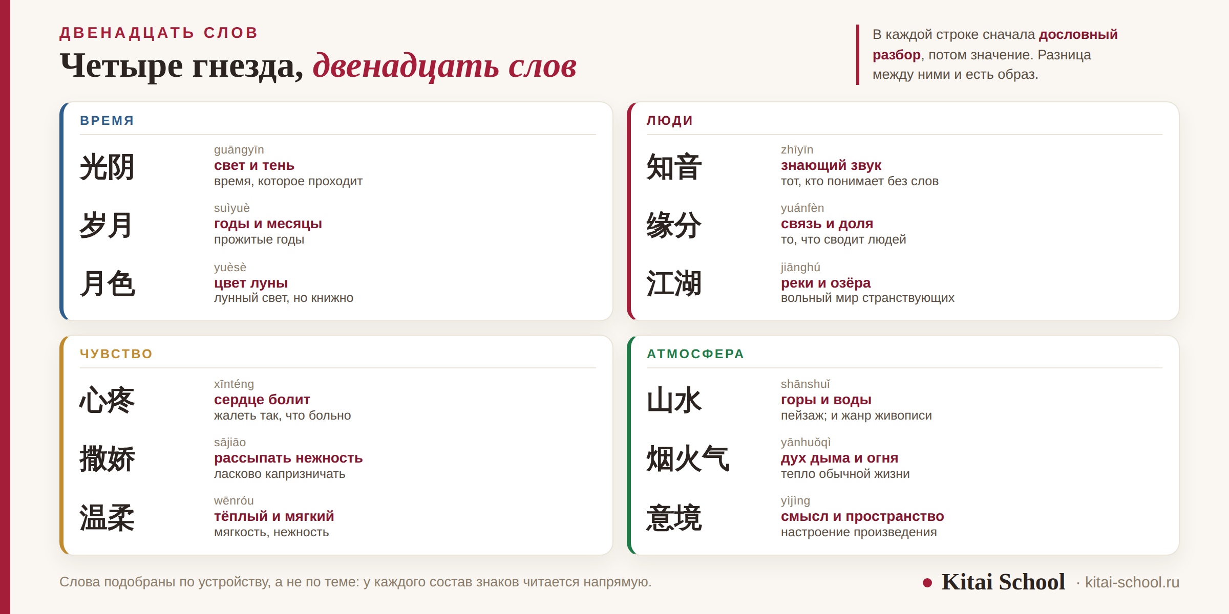 Четыре гнезда по три слова: время — 光阴, 岁月, 月色; люди — 知音, 缘分, 江湖; чувство — 心疼, 撒娇, 温柔; атмосфера — 山水, 烟火气, 意境, у каждого слова дословный разбор и значение