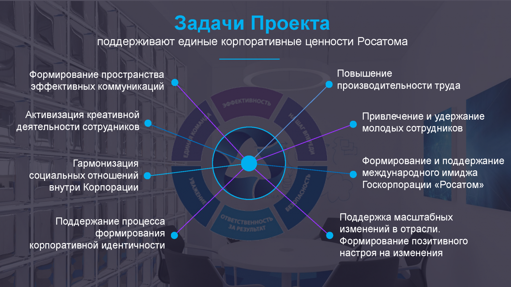 Росатом математика