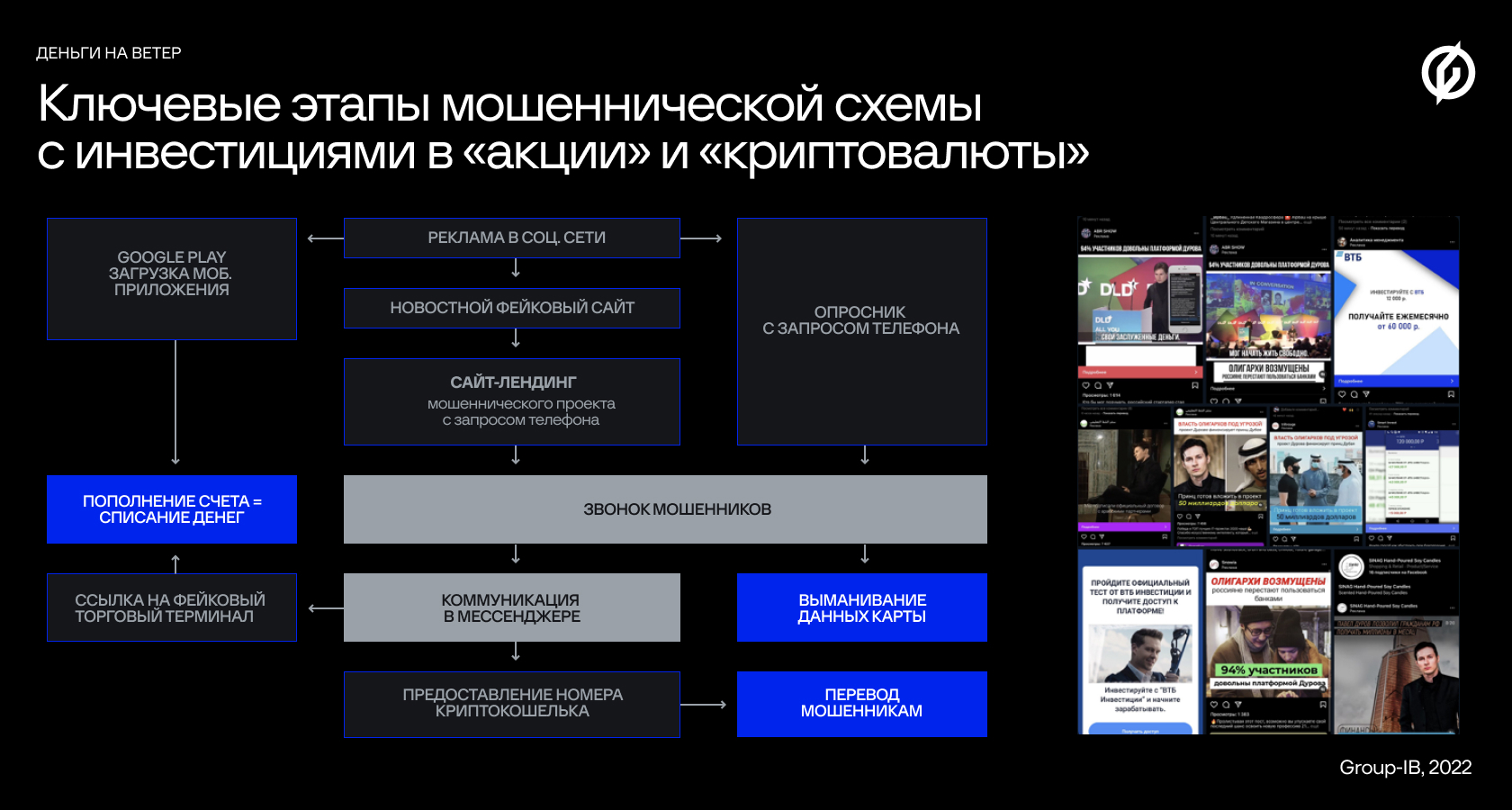 Мошеннические схемы с криптовалютой