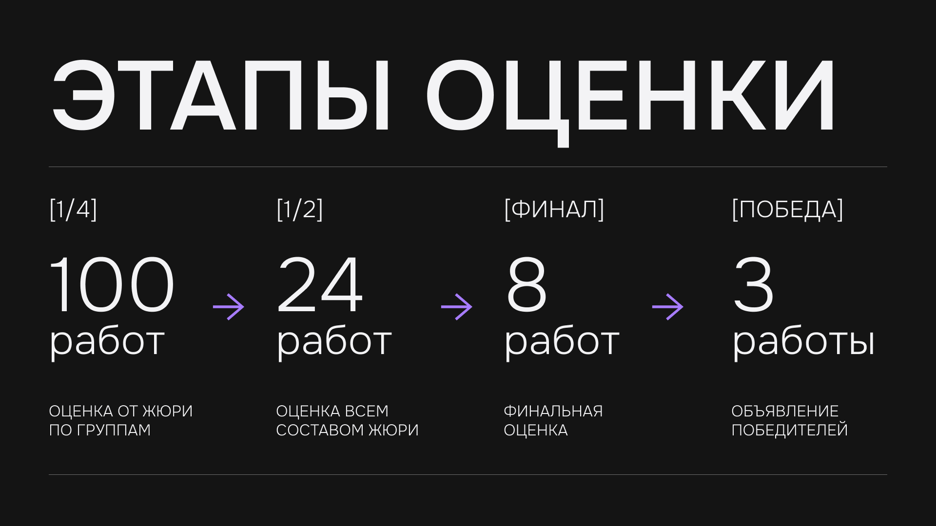 100+ (почти) бесплатных концепций для сайта. Итоги масштабного конкурса от UXART