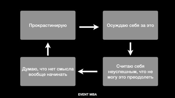 Эмоциональное выгорание у организаторов мероприятий