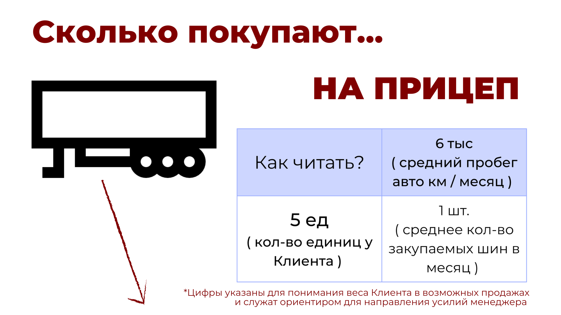 виды статистических таблиц простые групповые комбинационные фото 61