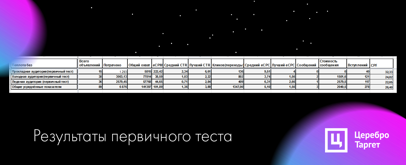 Кейс по продвижению мастерской тематических изделий из кожи