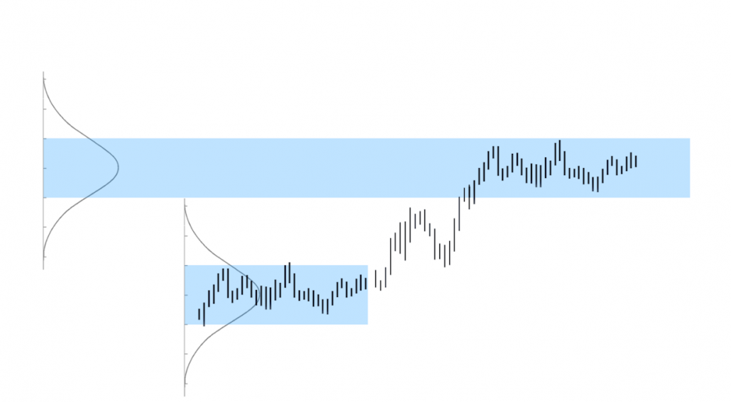 индикатор объема в MetaTrader, объемный анализ в трейдинге