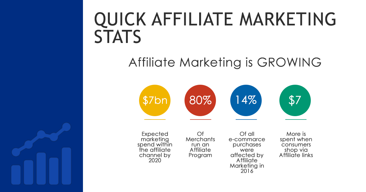 Market affiliate. Affiliate marketing примеры. Affiliate marketing Verticals. Affiliate marketing Companies. Affiliate marketing example.