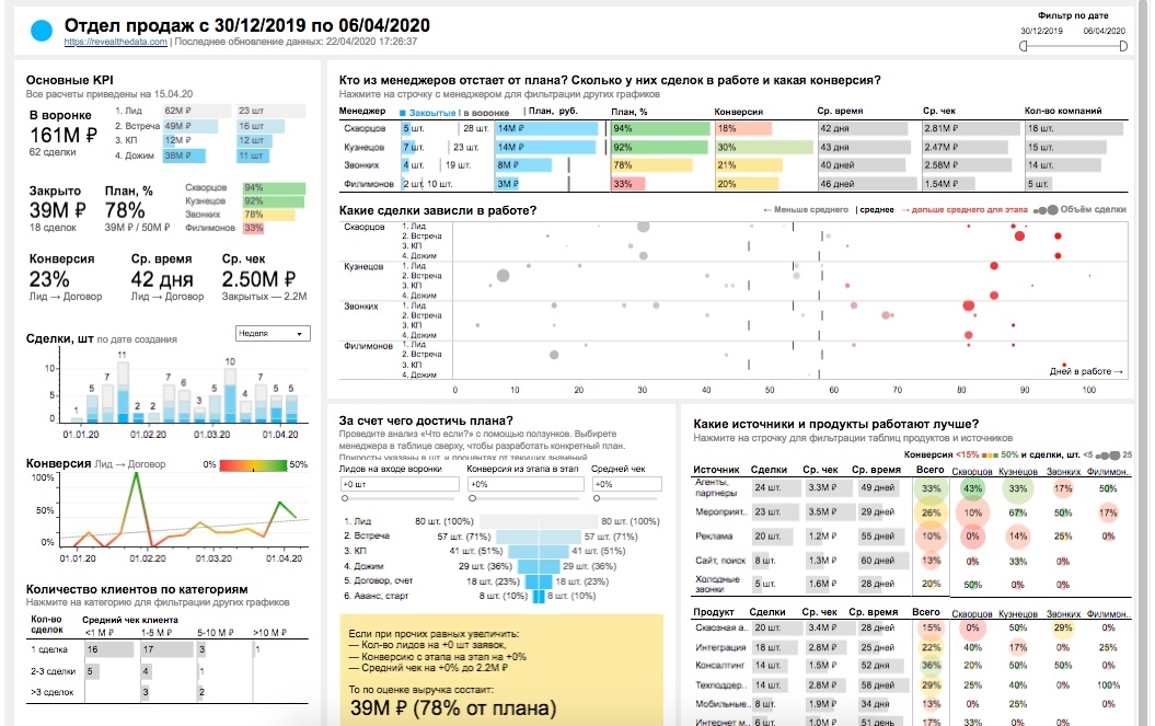 План факторный анализ power bi