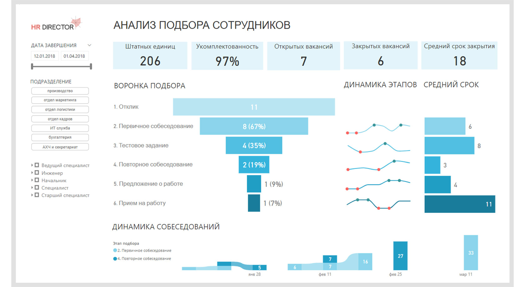 Презентация анализ сайта