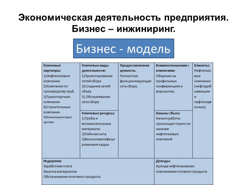 Ресурс вид деятельности