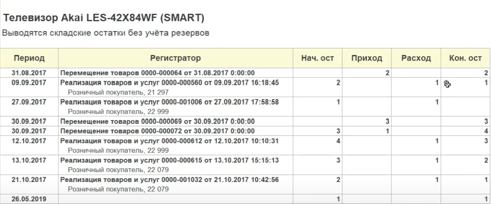 Неопределенность спроса