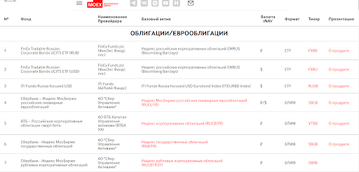 Перечень фондов на сайте Московской биржи