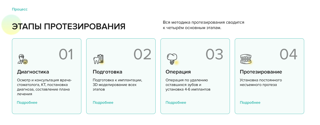 Обезличенный архивный блок с этапами протезирования All-on-4