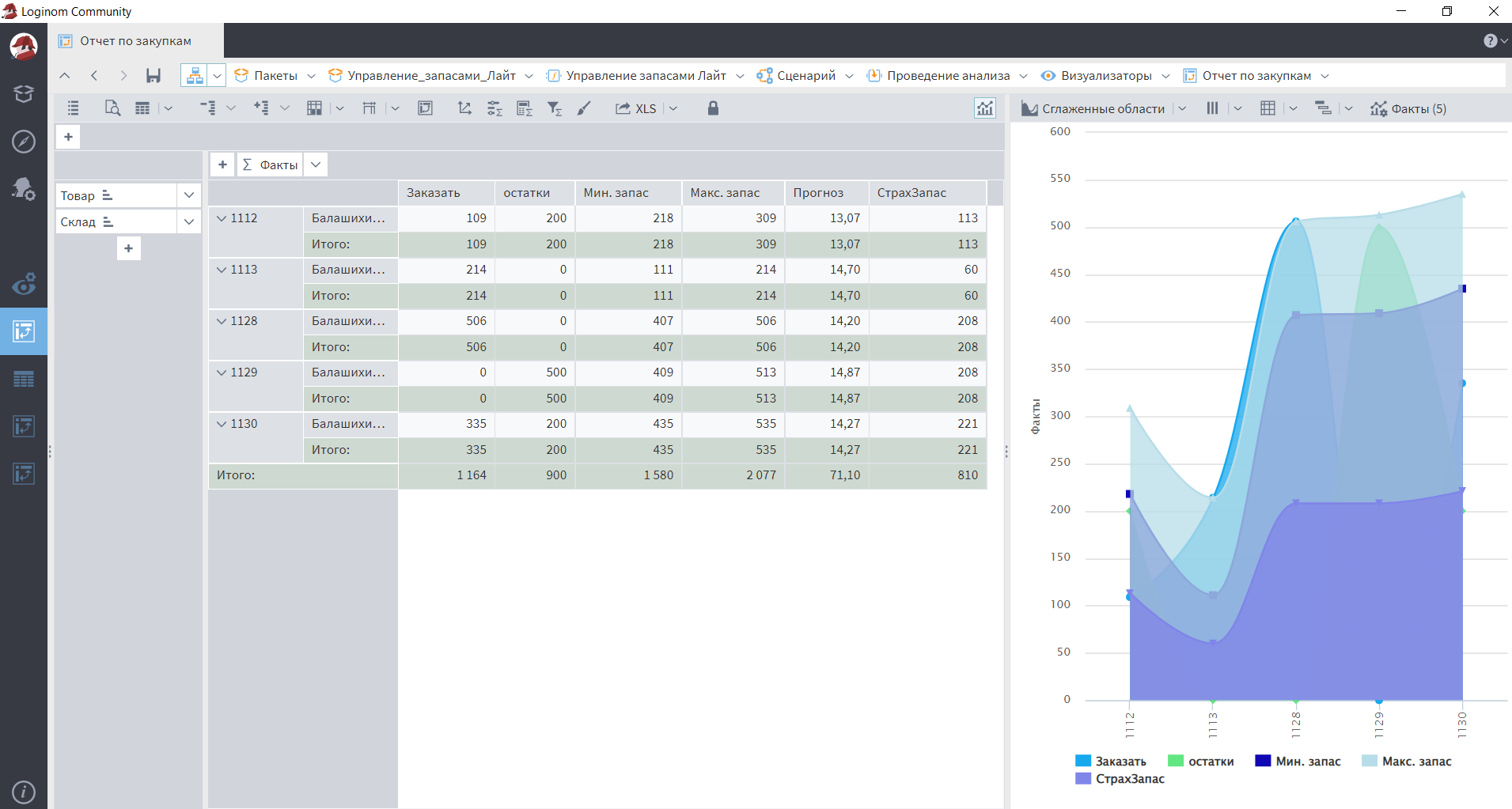 Для кого подходит аналитический ускоритель AltMacros