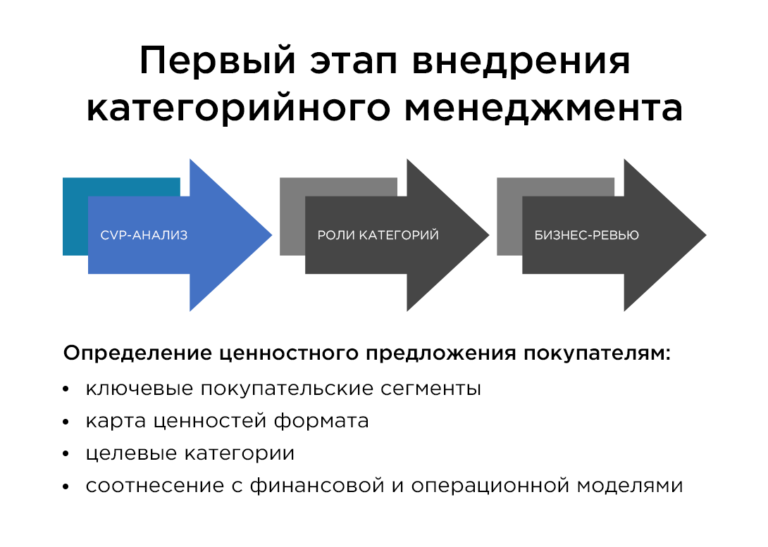 Категорийный менеджер