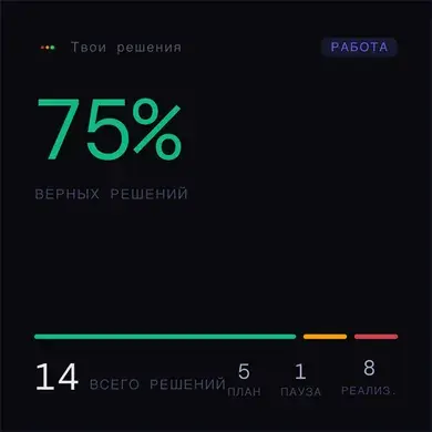 Share card with your stats
