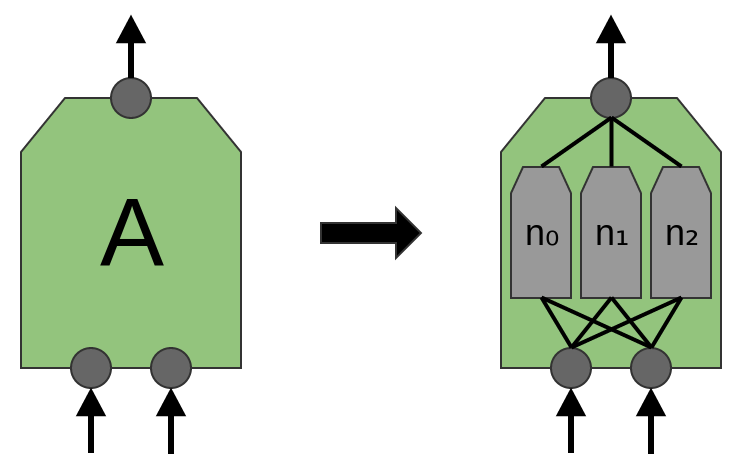 Lin et al. Сверточная нейронная сеть padding.