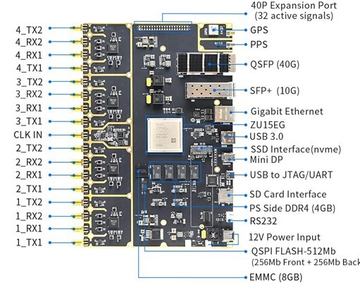 SDR модуль CRP151Q описание