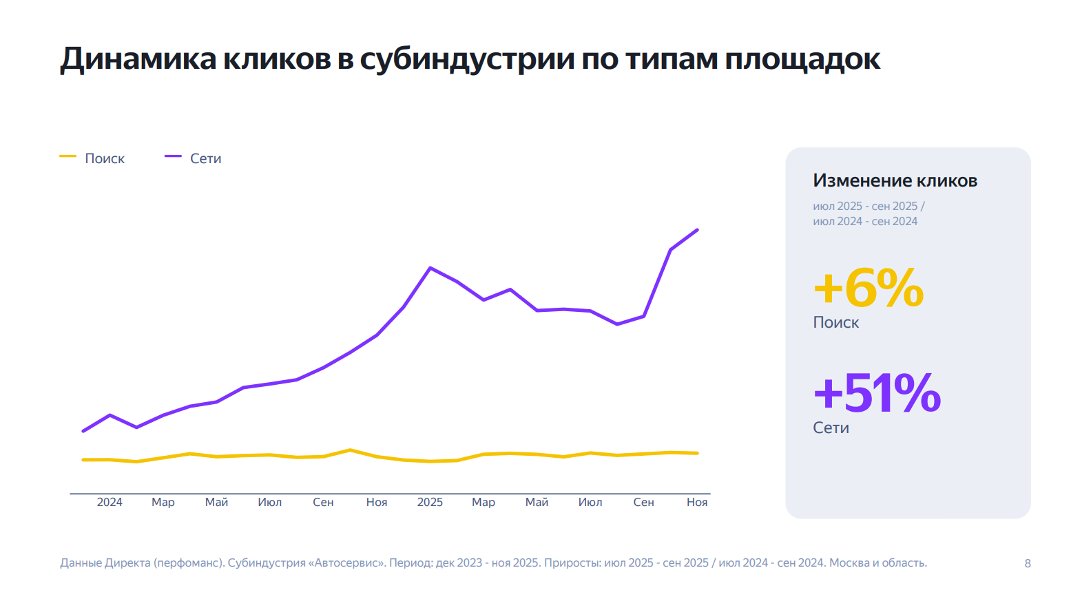 Лист 5 предоставленных материалов по рекламе автосервисов: поиск и сети