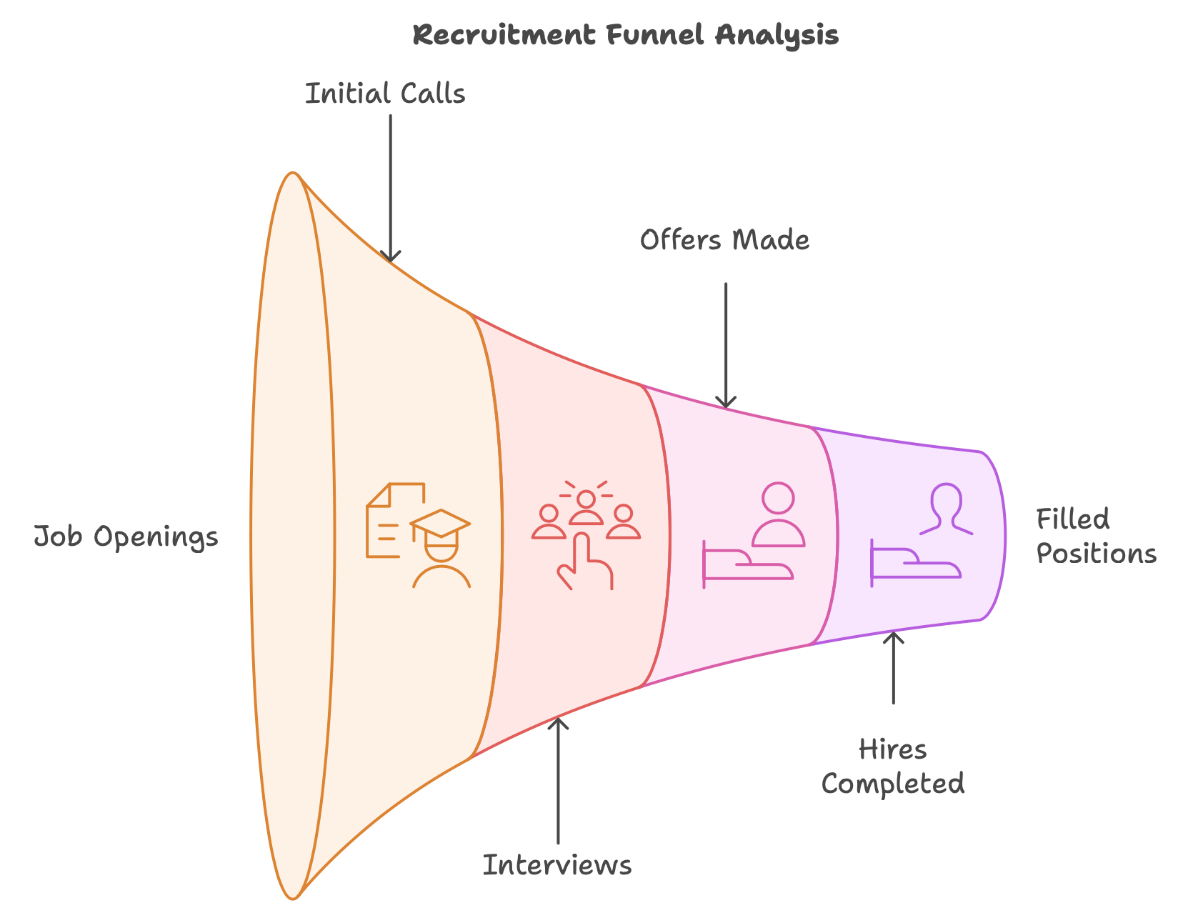 Hiring Funnel Analysis