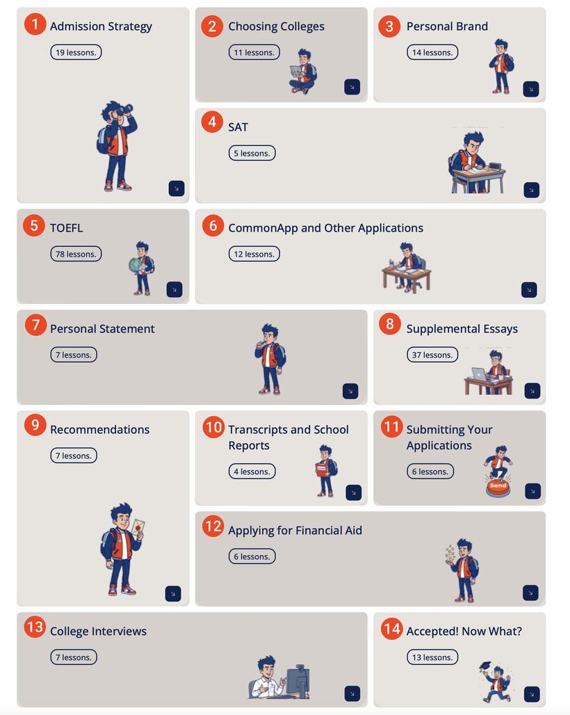StudyAmerica platform: a 14-module learning pathway with numbered modules and lesson counts