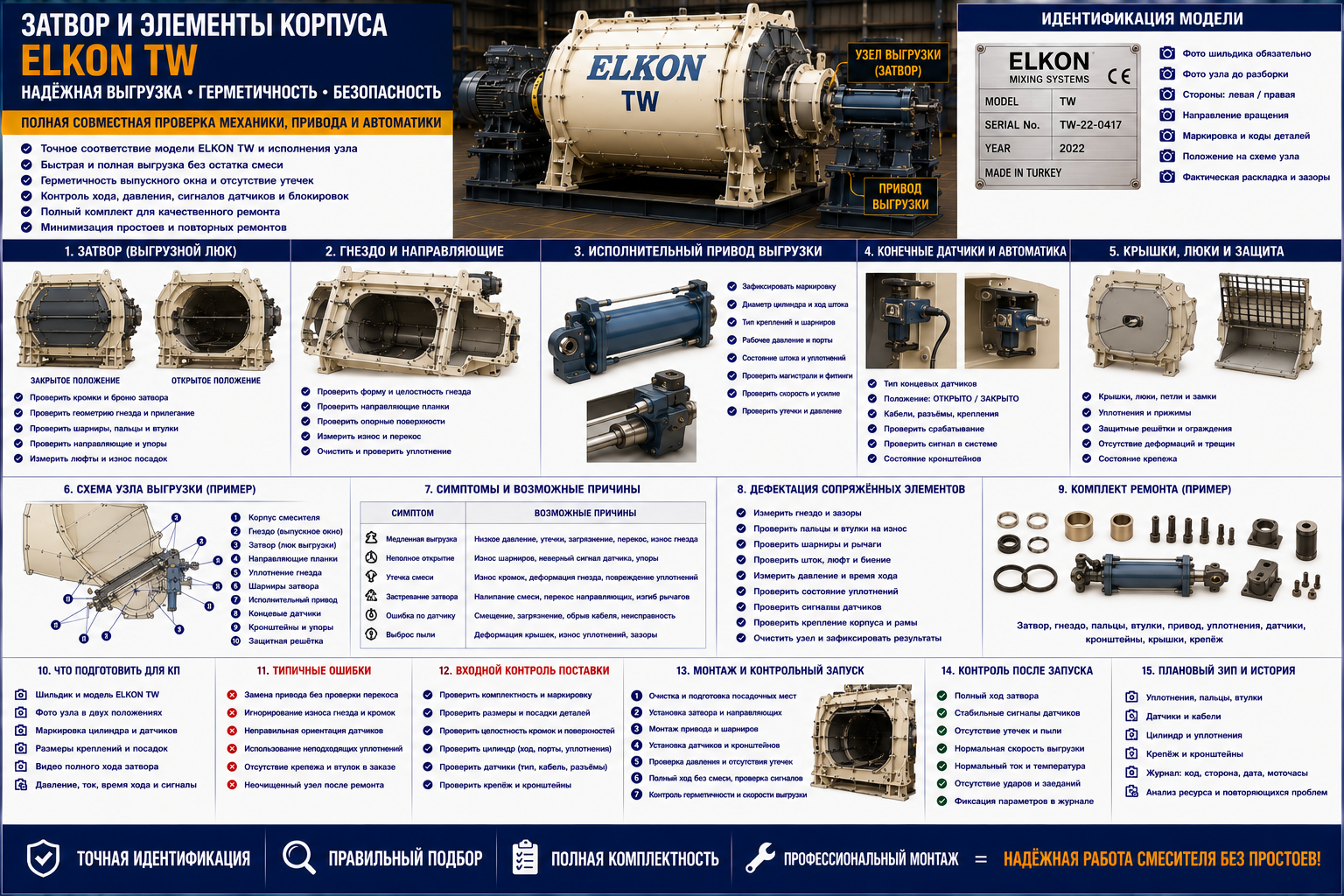 Затвор и корпус ELKON TW: привод, датчики и крышки