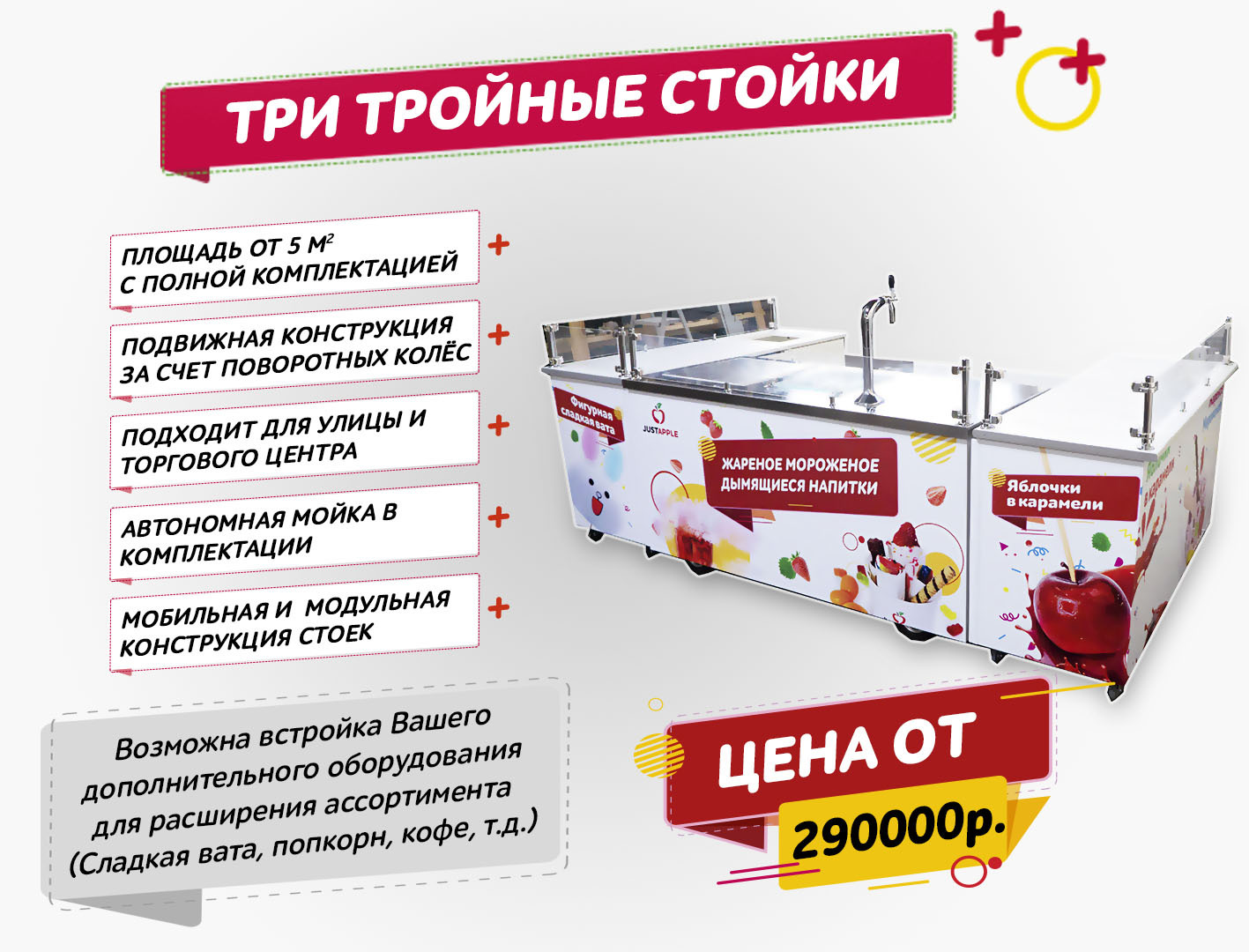 Бизнес план продажи мороженого