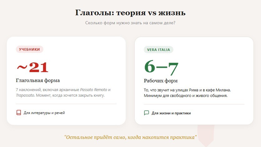 Инфографика Magnitalia: сравнение количества глагольных форм в учебниках (21) и в живом итальянском (6–7)