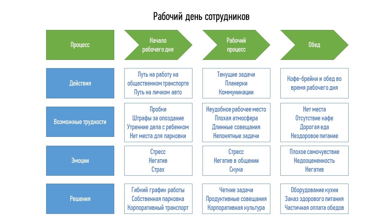   customer journey map   