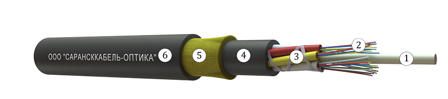 Оптический кабель подвесной самонесущий