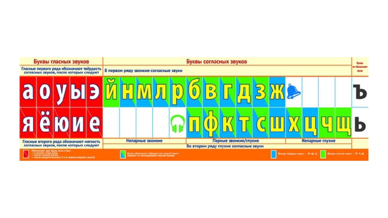 Картинки лента букв и звуков для 1 класса распечатать картинки