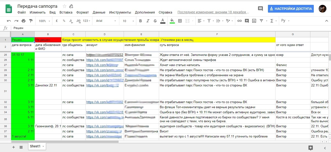 Как работает техническая поддержка ЦереброТаргет